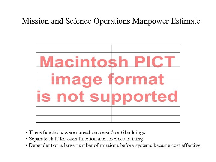 Mission and Science Operations Manpower Estimate • These functions were spread out over 5