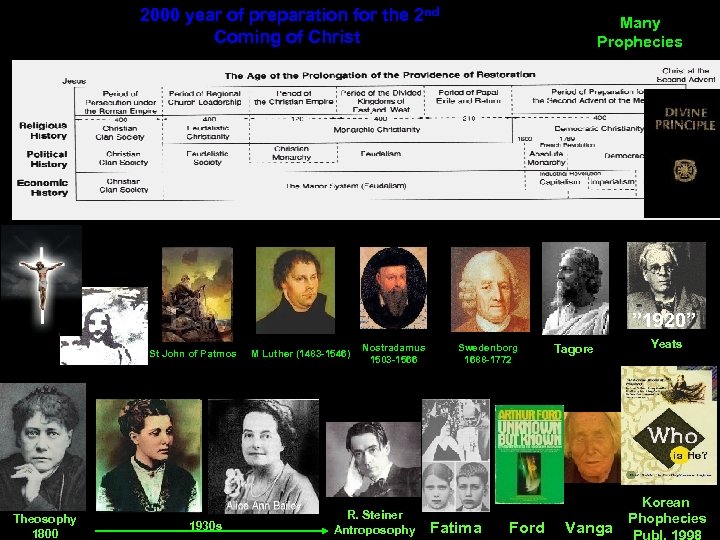  2000 year of preparation for the 2 nd Coming of Christ Many Prophecies