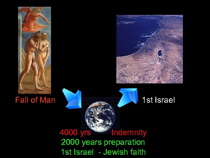 Fall of Man 1 st Israel 4000 yrs Indemnity 2000 years preparation 1 st