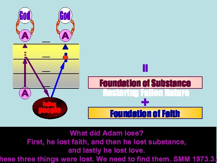 _________________ __ Foundation of Substance Restoring Fallen Nature _________________ __ Fallen people Foundation of