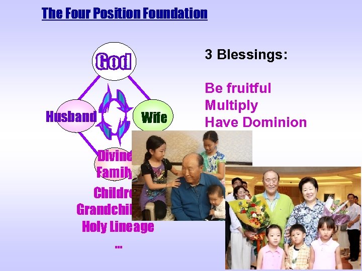 The Four Position Foundation 3 Blessings: Husband Wife Divine Family Children Grandchildren Holy Lineage