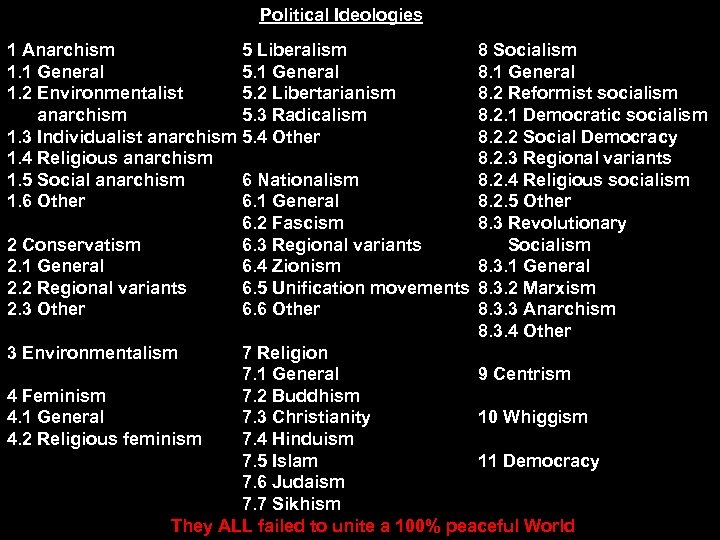 Political Ideologies 1 Anarchism 5 Liberalism 1. 1 General 5. 2 Libertarianism 1. 2