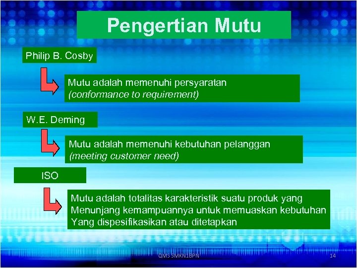 Pengertian Mutu Philip B. Cosby Mutu adalah memenuhi persyaratan (conformance to requirement) W. E.
