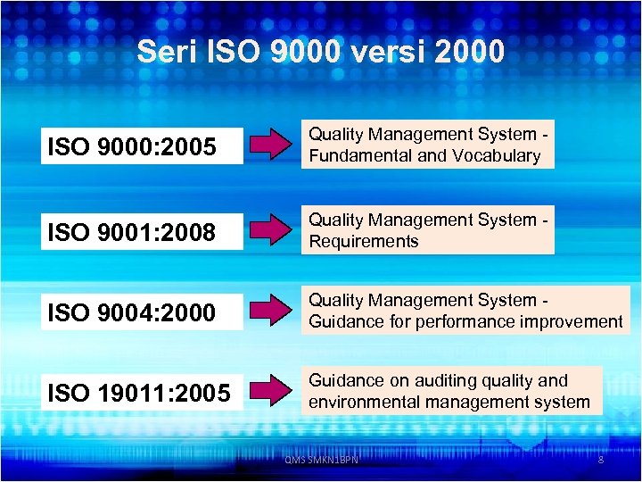 Seri ISO 9000 versi 2000 ISO 9000: 2005 Quality Management System Fundamental and Vocabulary