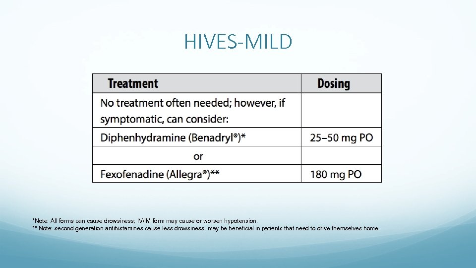 HIVES-MILD *Note: All forms can cause drowsiness; IV/IM form may cause or worsen hypotension.