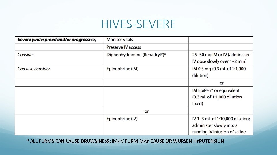 HIVES-SEVERE * ALL FORMS CAN CAUSE DROWSINESS; IM/IV FORM MAY CAUSE OR WORSEN HYPOTENSION