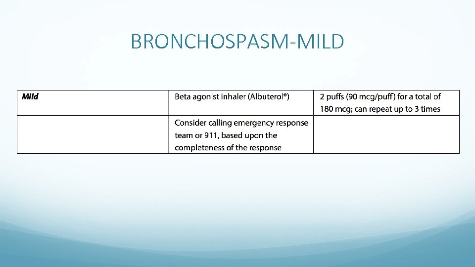 BRONCHOSPASM-MILD 