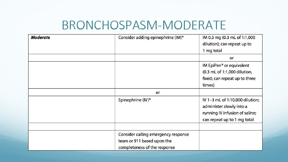 BRONCHOSPASM-MODERATE 