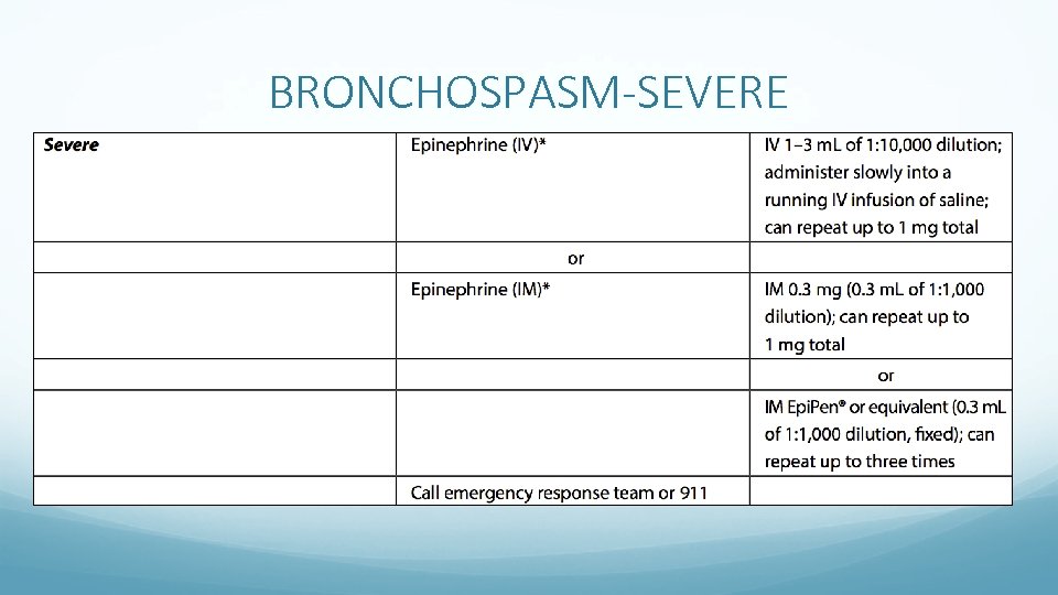 BRONCHOSPASM-SEVERE 