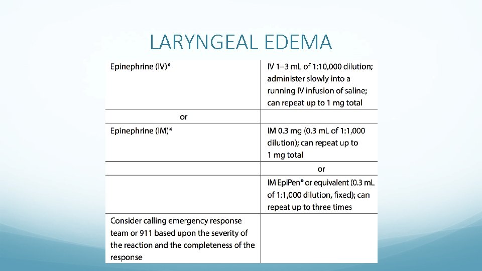 LARYNGEAL EDEMA 