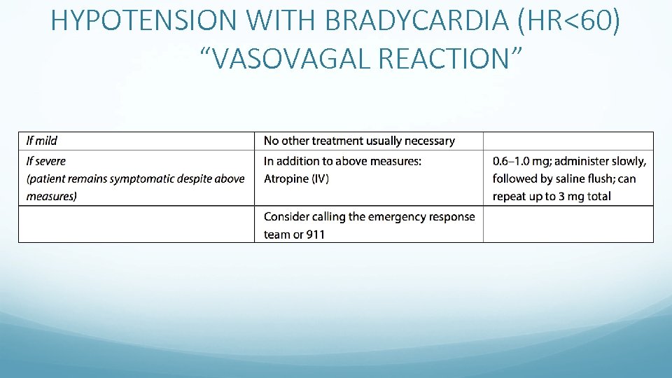 HYPOTENSION WITH BRADYCARDIA (HR<60) “VASOVAGAL REACTION” 