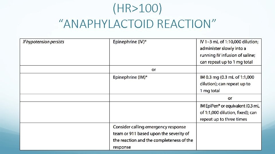 (HR>100) “ANAPHYLACTOID REACTION” 