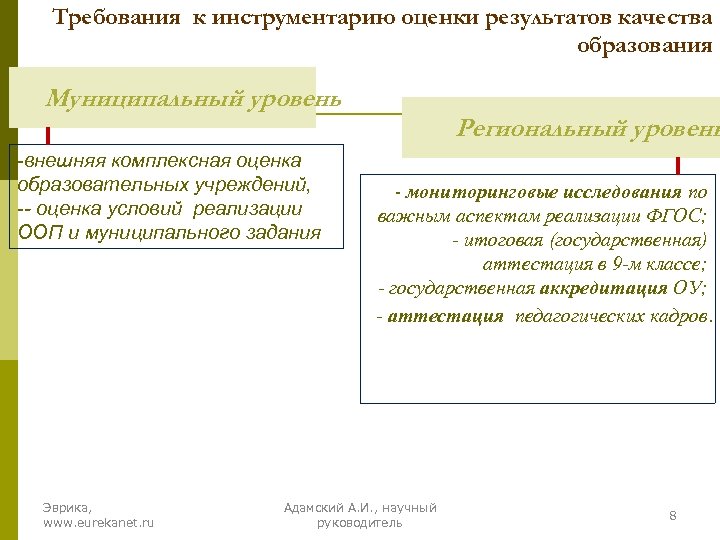 Требования к инструментарию оценки результатов качества образования Муниципальный уровень -внешняя комплексная оценка образовательных учреждений,