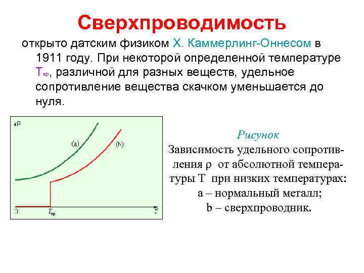 Зависимость сопротивления проводника от температуры сверхпроводимость 10 класс презентация