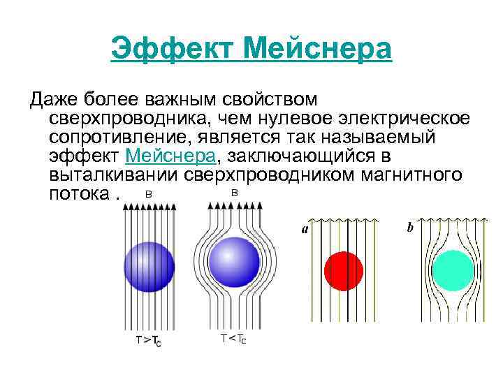 Эффект мейснера презентация