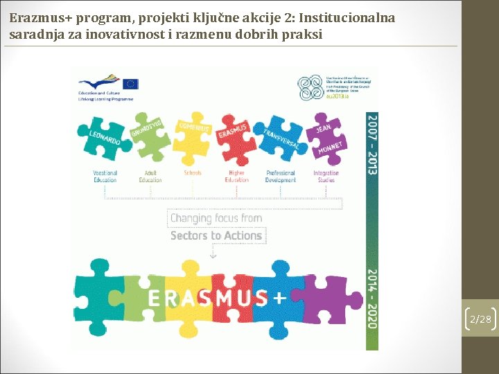 Erazmus+ program, projekti ključne akcije 2: Institucionalna saradnja za inovativnost i razmenu dobrih praksi