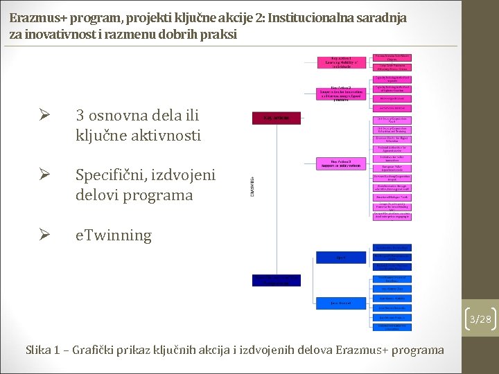 Erazmus+ program, projekti ključne akcije 2: Institucionalna saradnja za inovativnost i razmenu dobrih praksi