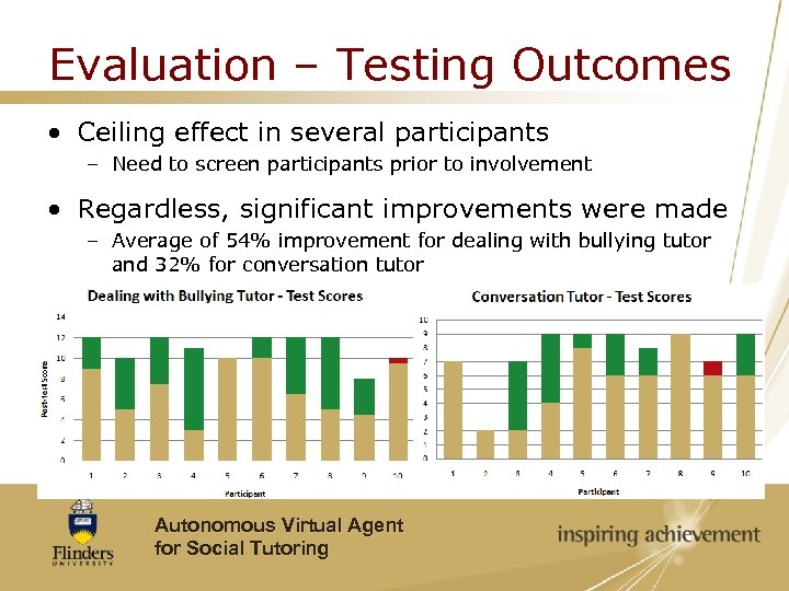 Evaluation – Testing Outcomes • Ceiling effect in several participants – Need to screen