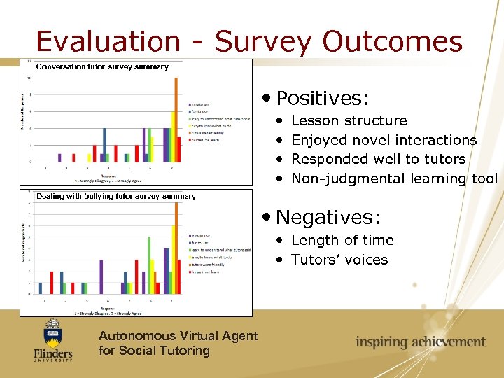 Evaluation - Survey Outcomes Conversation tutor survey summary Positives: Lesson structure Enjoyed novel interactions