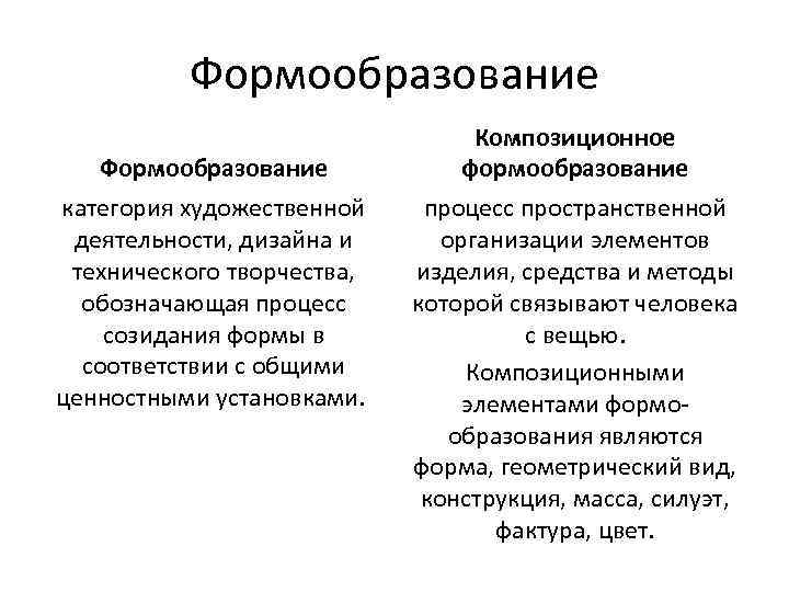 Формообразование категория художественной деятельности, дизайна и технического творчества, обозначающая процесс созидания формы в соответствии