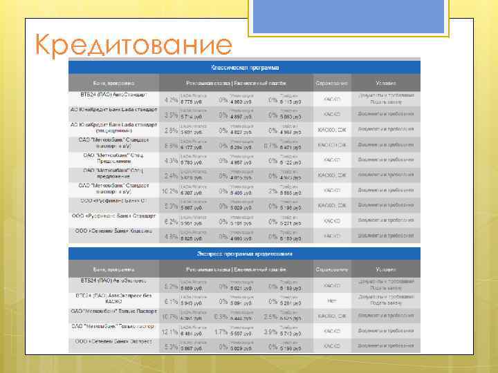 Кредитование 