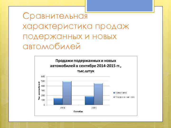 Сравнительная характеристика продаж подержанных и новых автомобилей 