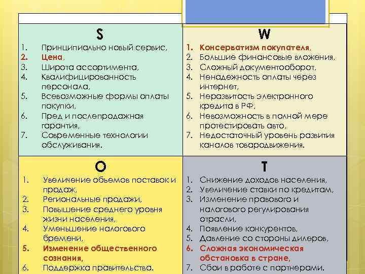 1. 2. 3. 4. 5. 6. 7. 1. 2. 3. 4. 5. 6. S