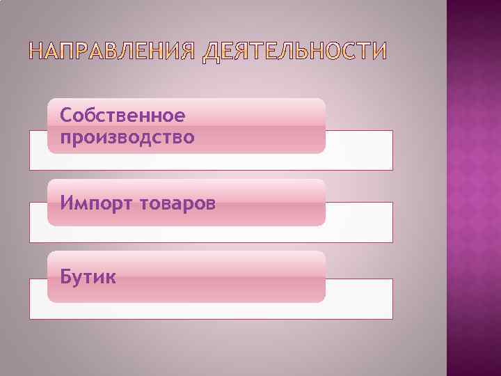 Собственное производство Импорт товаров Бутик 