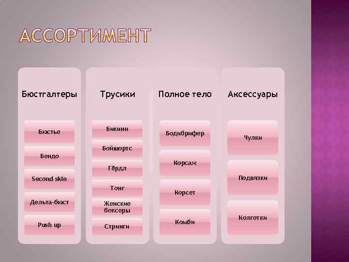 Бюстгалтеры Трусики Бюстье Бикини Полное тело Бодибрифер Аксессуары Чулки Бойшортс Бендо Гёрдл Корсаж Подвязки