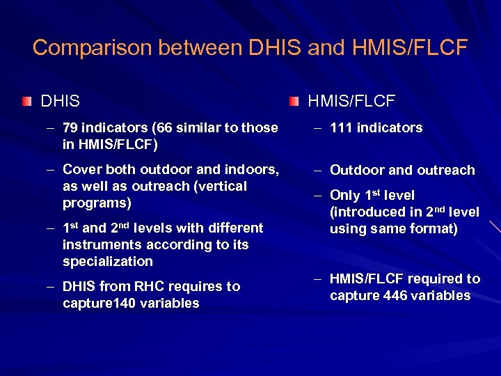 Comparison between DHIS and HMIS/FLCF DHIS HMIS/FLCF – 79 indicators (66 similar to those