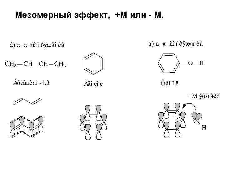 Мезомерный эффект, +М или - М. 