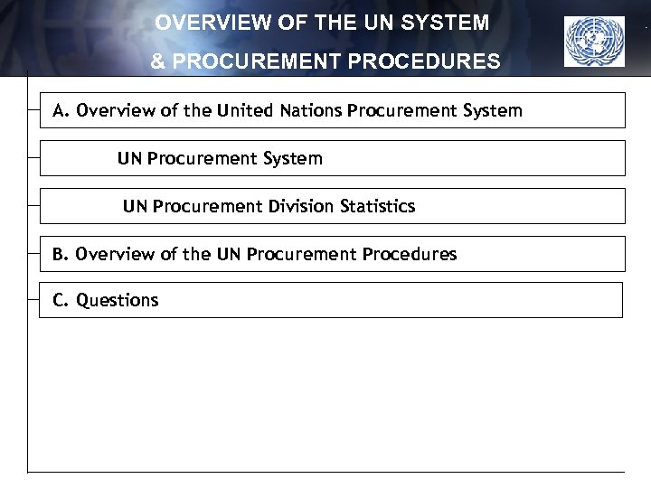 OVERVIEW OF THE UN SYSTEM & PROCUREMENT PROCEDURES A. Overview of the United Nations