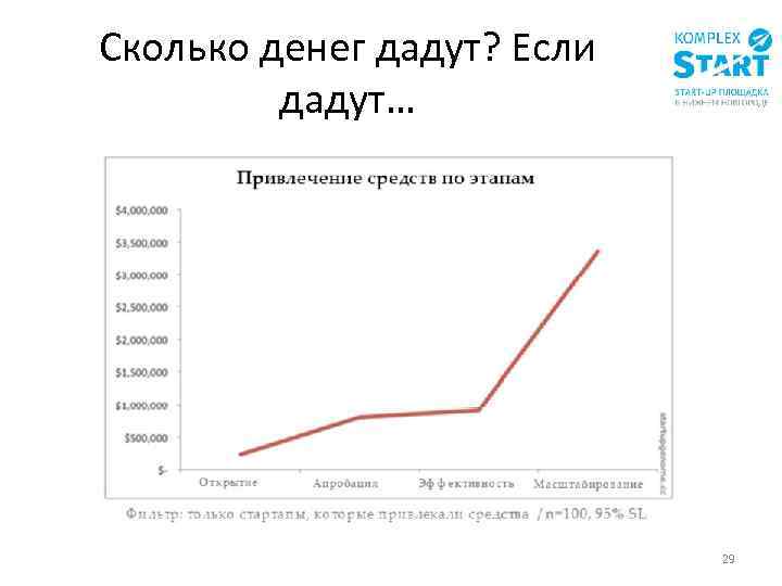Сколько денег дадут? Если дадут… 29 