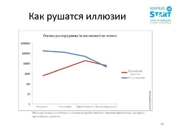 Как рушатся иллюзии 44 