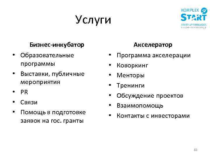 Услуги Бизнес-инкубатор • Образовательные программы • Выставки, публичные мероприятия • PR • Связи •