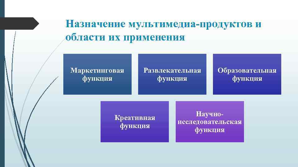 Назначение мультимедиа-продуктов и области их применения Маркетинговая функция Развлекательная функция Креативная функция Образовательная функция