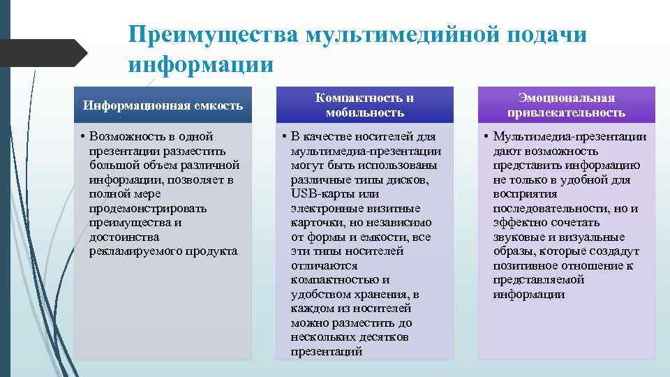 Преимущества мультимедийной подачи информации Информационная емкость • Возможность в одной презентации разместить большой объем