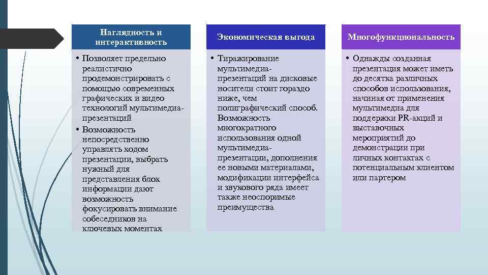 Наглядность и интерактивность • Позволяет предельно реалистично продемонстрировать с помощью современных графических и видео