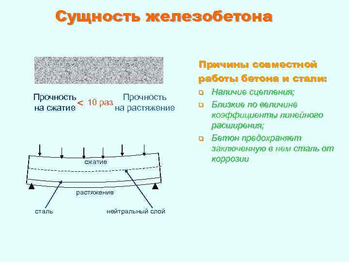 Свойства железобетона. Бетон на сжатие и растяжение. Бетон на сжатие арматура на растяжение. Бетон работает на сжатие арматура на растяжение. Работа бетона на растяжение.