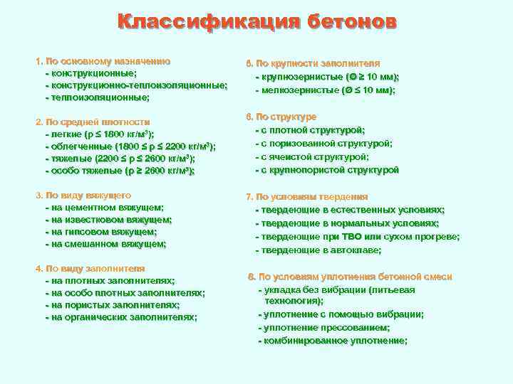 Классификация бетонов 1. По основному назначению - конструкционные; - конструкционно-теплоизоляционные; - теплоизоляционные; 5. По
