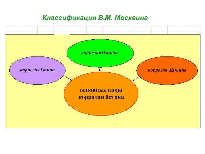 Классификация В. М. Москвина 