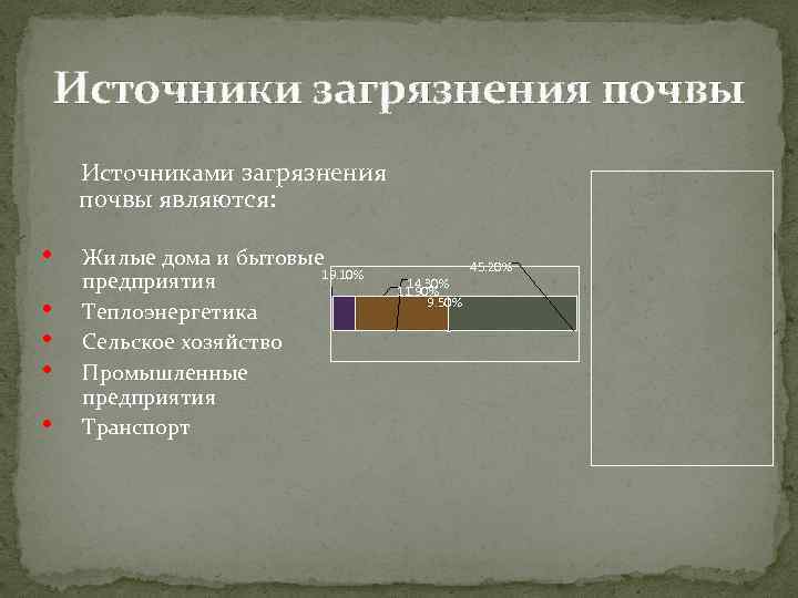 Источники загрязнения почвы Источниками загрязнения почвы являются: • • • Жилые дома и бытовые