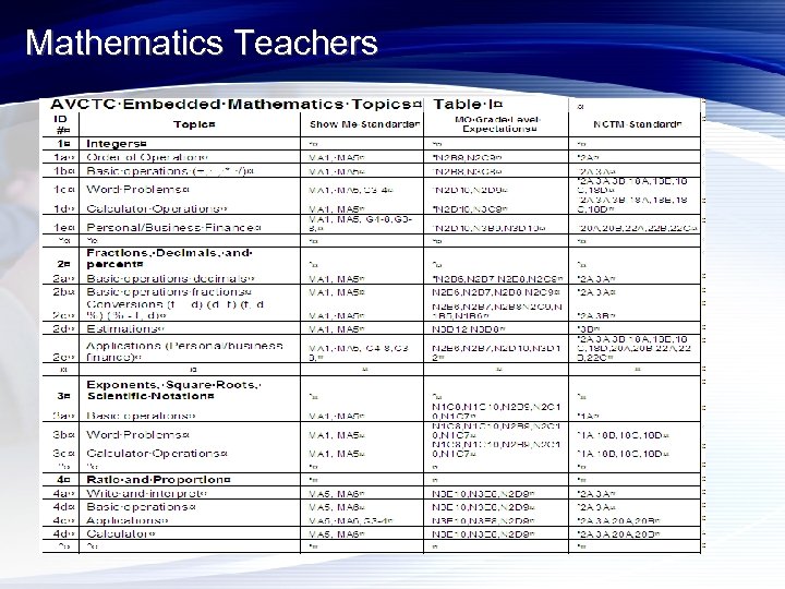 Mathematics Teachers 