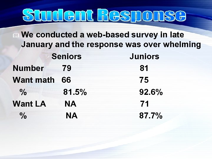 We conducted a web-based survey in late January and the response was over whelming