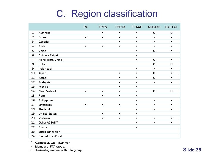 C. Region classification P 4 1 2 3 4 5 6 7 8 9