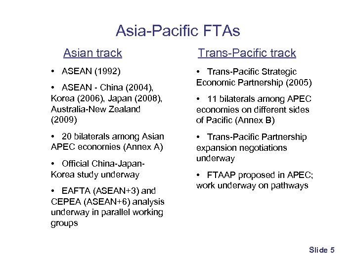 Asia-Pacific FTAs Asian track Trans-Pacific track • ASEAN (1992) • ASEAN - China (2004),