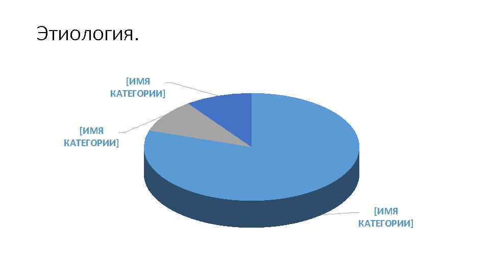 Этиология. [ИМЯ КАТЕГОРИИ] 