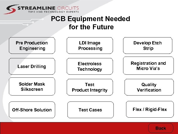 PCB Equipment Needed for the Future Production Engineering LDI Image Processing Develop Etch Strip