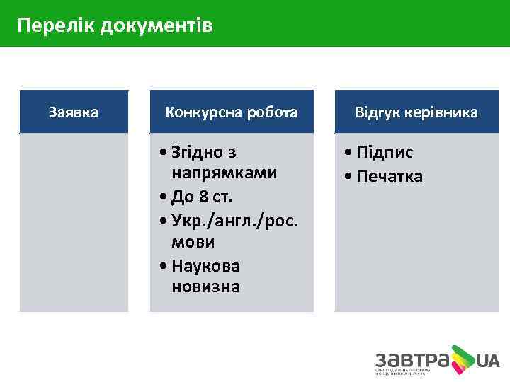 Перелік документів Заявка Конкурсна робота • Згідно з напрямками • До 8 ст. •