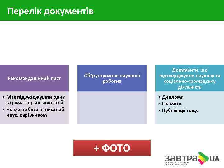 Перелік документів Рекомендаційний лист Обґрунтування наукової роботия • Має підверджувати одну з гром. -соц.